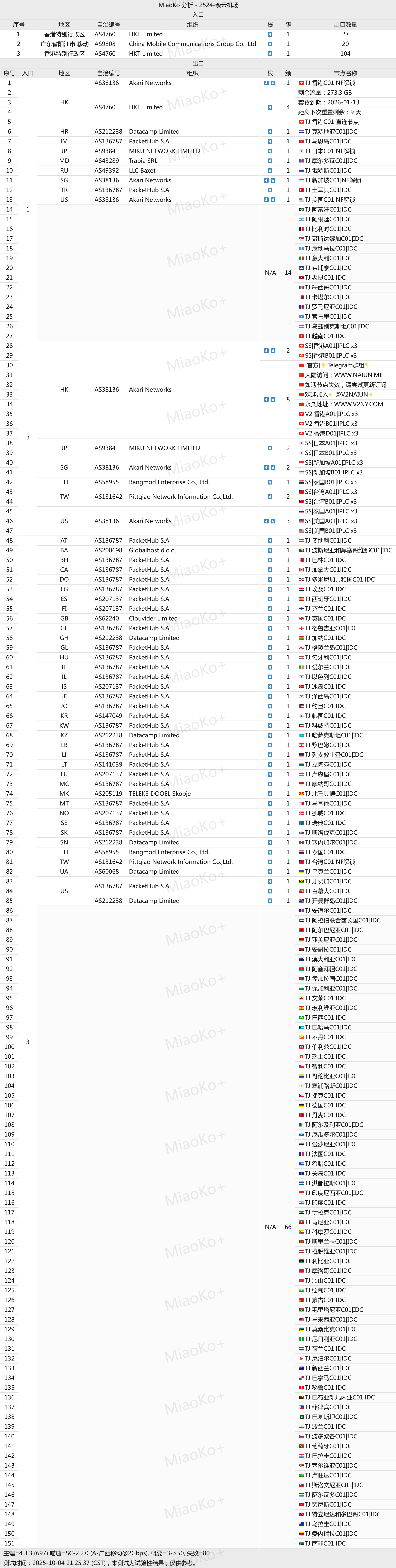 奈云机场网络节点